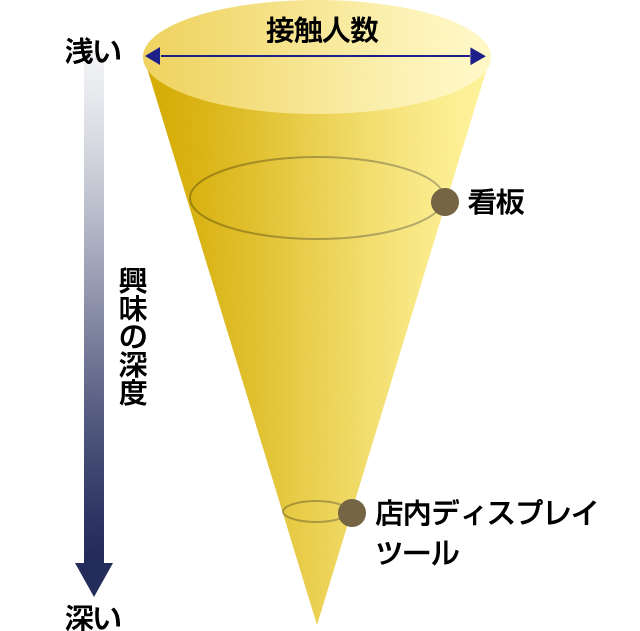 広告のポジション概要図