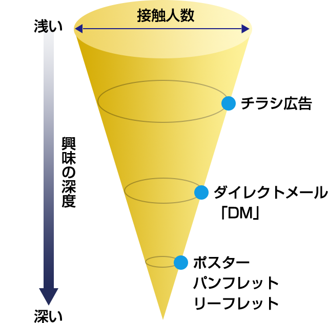 広告のポジション概要図